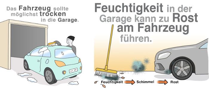 Das Auto braucht ein trockenes Winterquartier