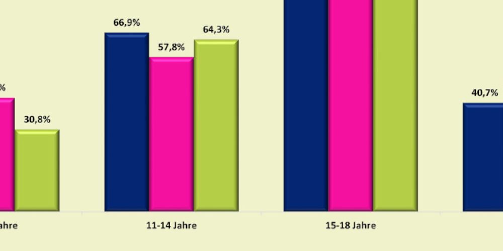 Wenn Kindern Purzelbaum schlagen nicht gelingt