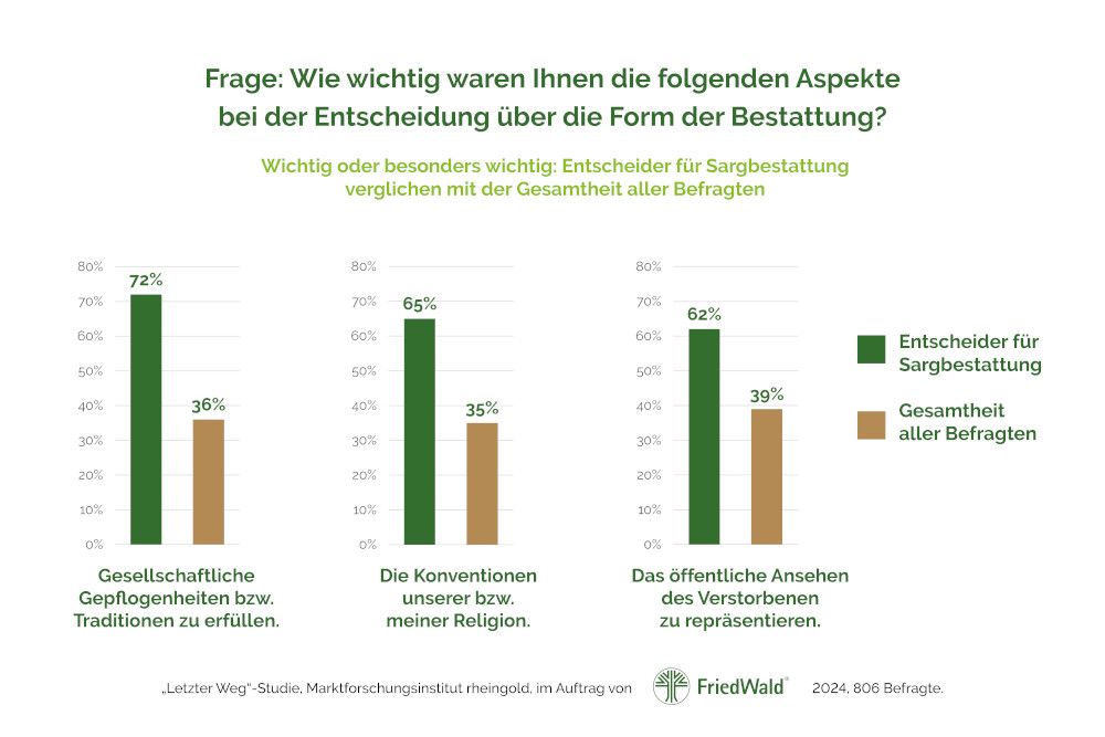Am Ende entscheiden die Toten