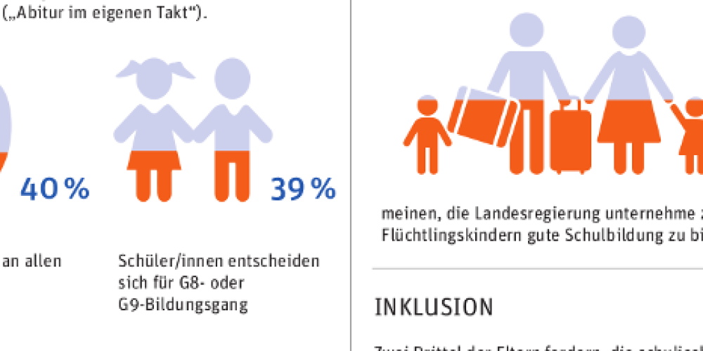 Generelle Ablehnung von G8 bröckelt