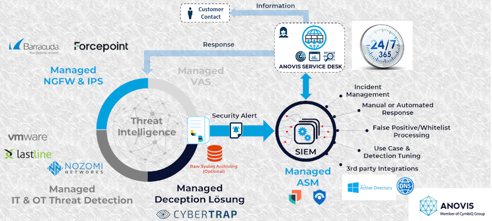 Akuter Handlungsbedarf: IT-Sicherheit muss dringend verbessert werden