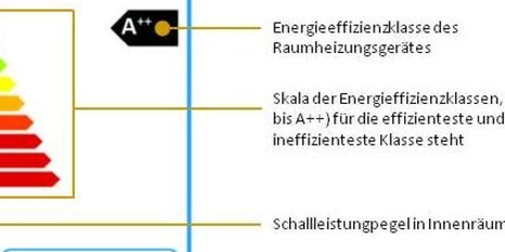 EU-Energielabel für neue Heizungen: 2019 kommt geänderte Skala