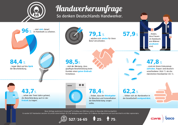 Handwerker sind stolz auf ihren Beruf