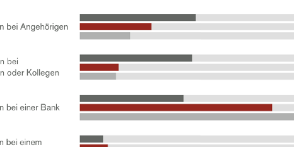 Knapp bei Kasse – der Online-Händler bekommt sein Geld zuletzt
