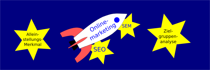 Das Wichtigste zum Thema Online Marketing