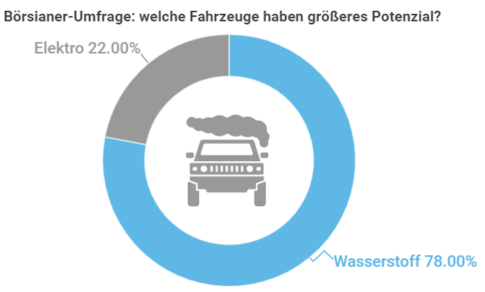 Infografik: Russland & EU sehen gigantisches Potenzial bei Wasserstoff-Markt