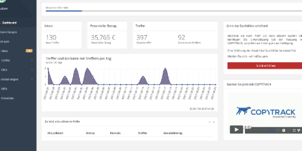 Eins der führenden Bildrechtsportale, zu den Plänen von KodakOne