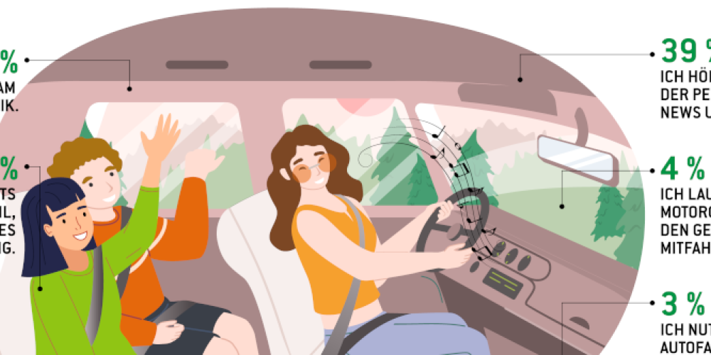 Das hören die Deutschen bei der Autofahrt am liebsten