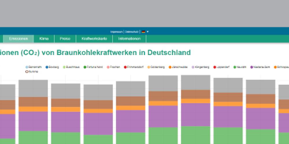 Energy-Charts des Fraunhofer ISE in DBU-Projekt weiterentwickelt