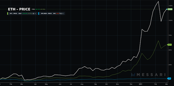 Ethereum: Bevorstehendes Netzwerk-Upgrade könnte deflationären Angebotsschock auslösen