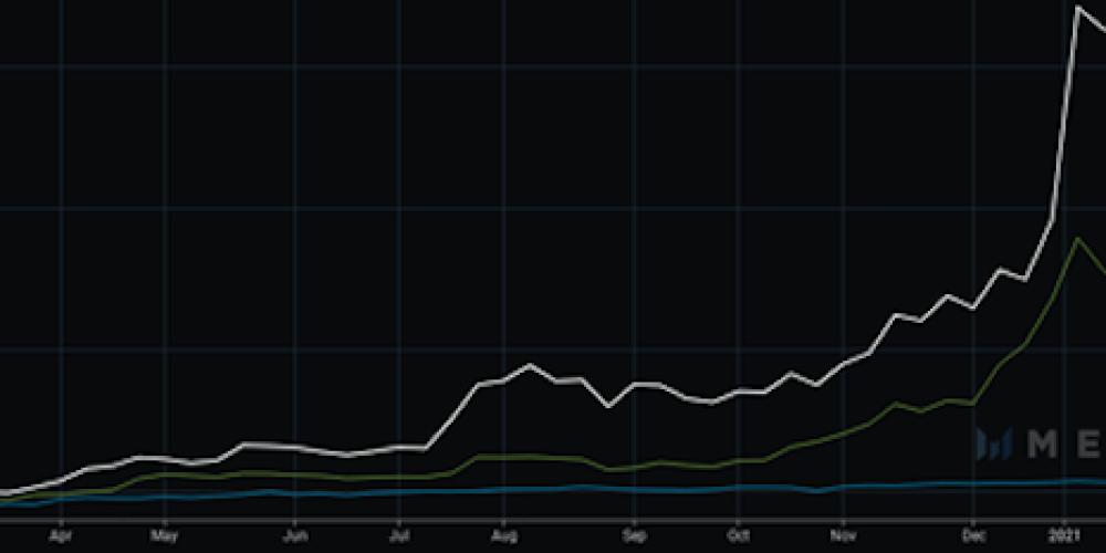 Ethereum: Bevorstehendes Netzwerk-Upgrade könnte deflationären Angebotsschock auslösen