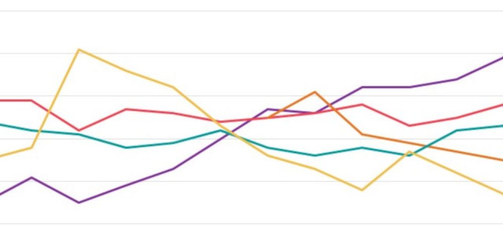 Kriegs- und Corona-Angst auf neuem Tiefststand