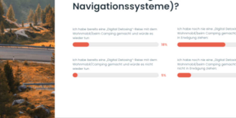 Entschleunigung im Grünen: 62 % der Deutschen sind  offen für Digital-Detox-Camping