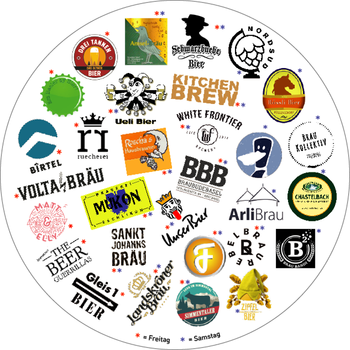 Perlen aus Hopfen und Malz – 6. Basler Biermarkt