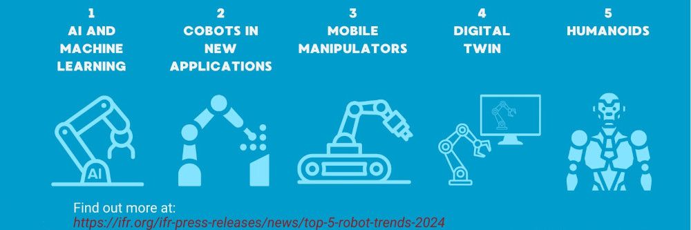Top 5 Roboter-Trends 2024