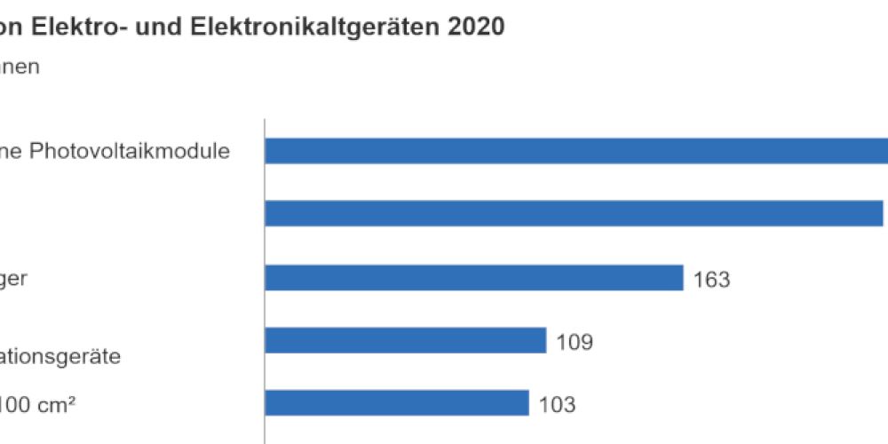 Das steckt alles im Alt-Handy, das Du jetzt auch bei Aldi fair entsorgen kannst