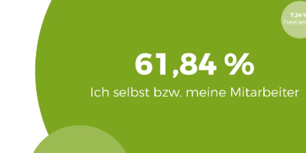 Mittelstand verschenkt Potenzial bei Neukundengewinnung