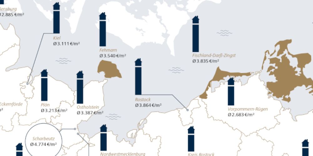 Rückgang der Immobilienpreise stabilisiert sich langsam