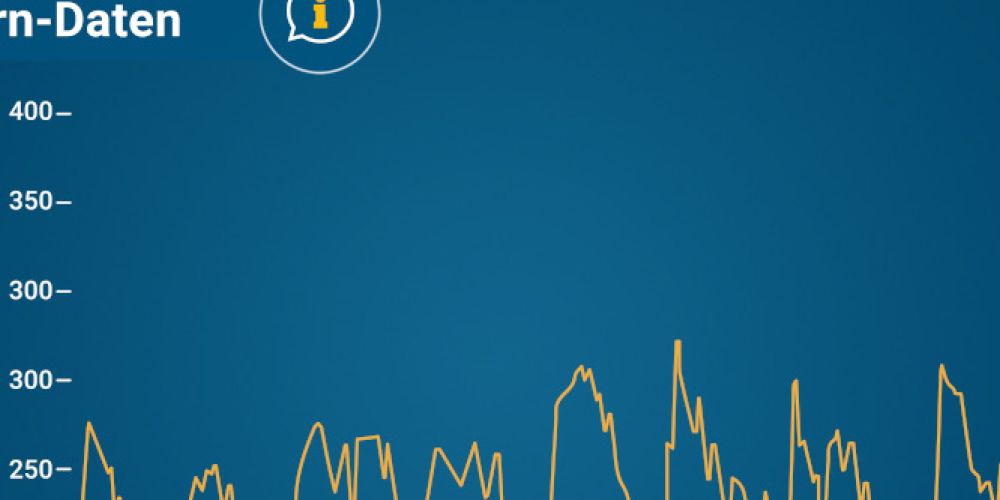 WetterWissen: Das ist der Klimawandel