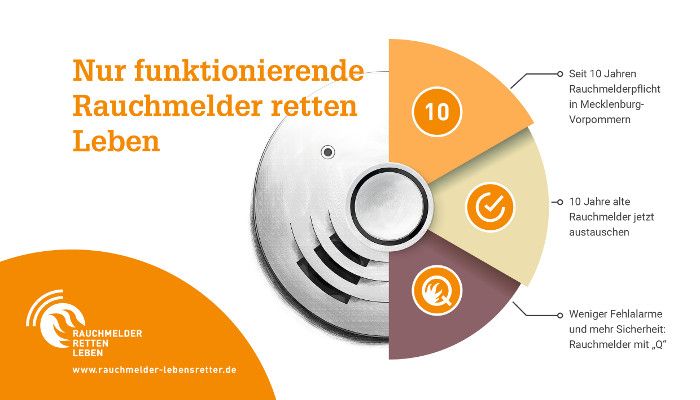 Zehn Jahre Rauchmelderpflicht in Mecklenburg-Vorpommern