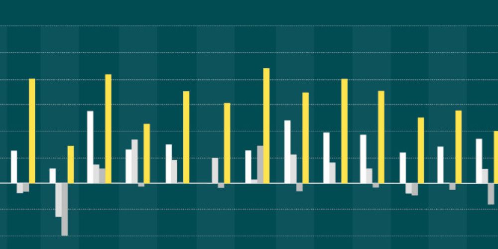 Immobilienpreise fallen erstmals nach langem Boom