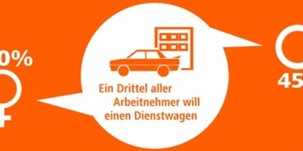 Arbeitgeber-Benefits und wie sie die Jobwahl beeinlussen