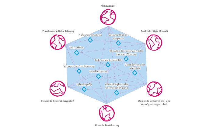 Neuerscheinung: Erde 5.0 – die Zukunft provozieren