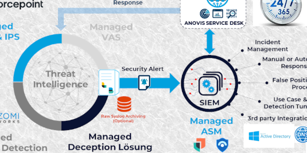 Akuter Handlungsbedarf: IT-Sicherheit muss dringend verbessert werden