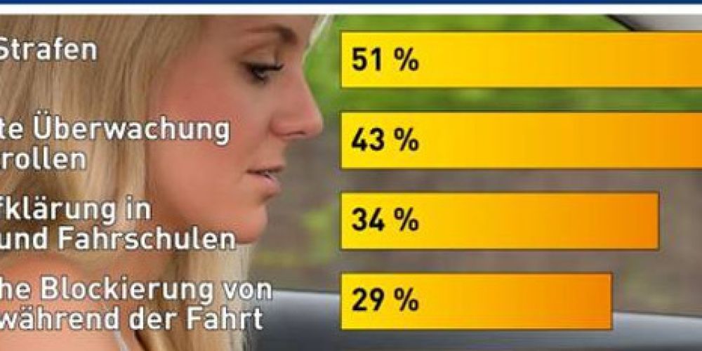 Was hilft gegen Ablenkung im Auto?