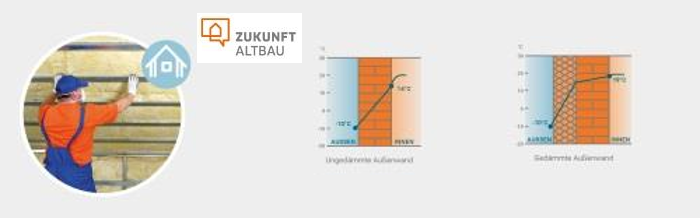 Gedämmte Fassaden geben bis zu 15 Mal weniger Wärme ab: Schimmelgefahr sinkt
