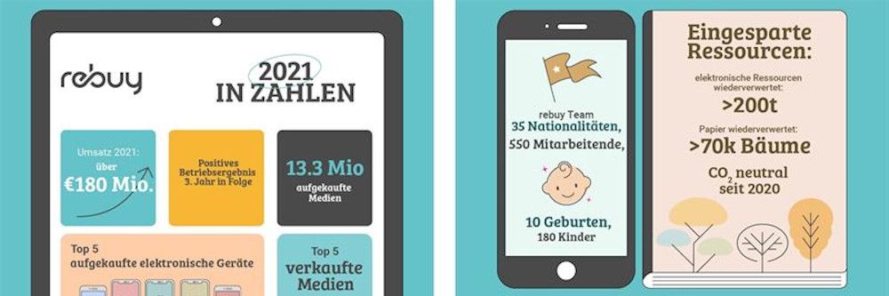 Recommerce-Pionier rebuy weiter auf Wachstumskurs