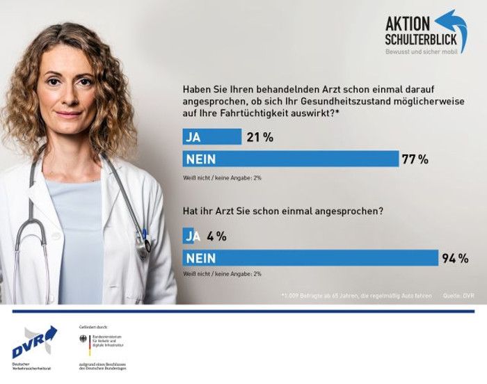 Nur 23 Prozent der Älteren setzen sich mit ihrer Fahrfitness auseinander