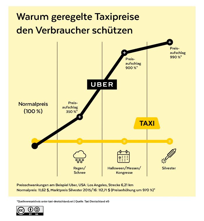 Taxi Deutschland gibt Statement ab