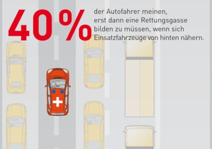 Große Wissenslücken über Rettungsgasse