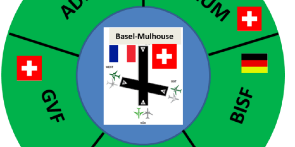 Charta zur Verbesserung des Schutzes der Anrainer am Flughafen