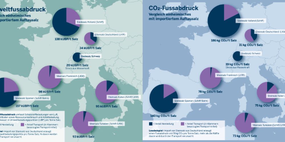 Ökobilanz-Studie: Schweizer Salz umweltfreundlicher als Importe
