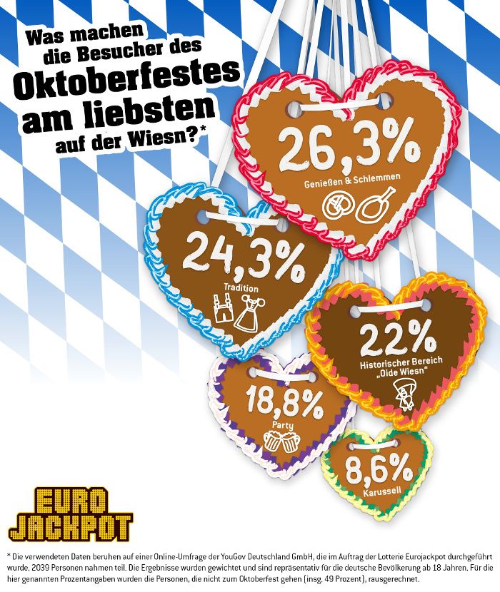 Repräsentative Umfrage