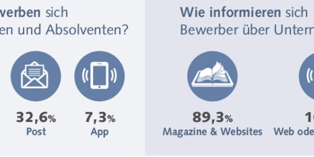 Wunscharbeitgeber 2015