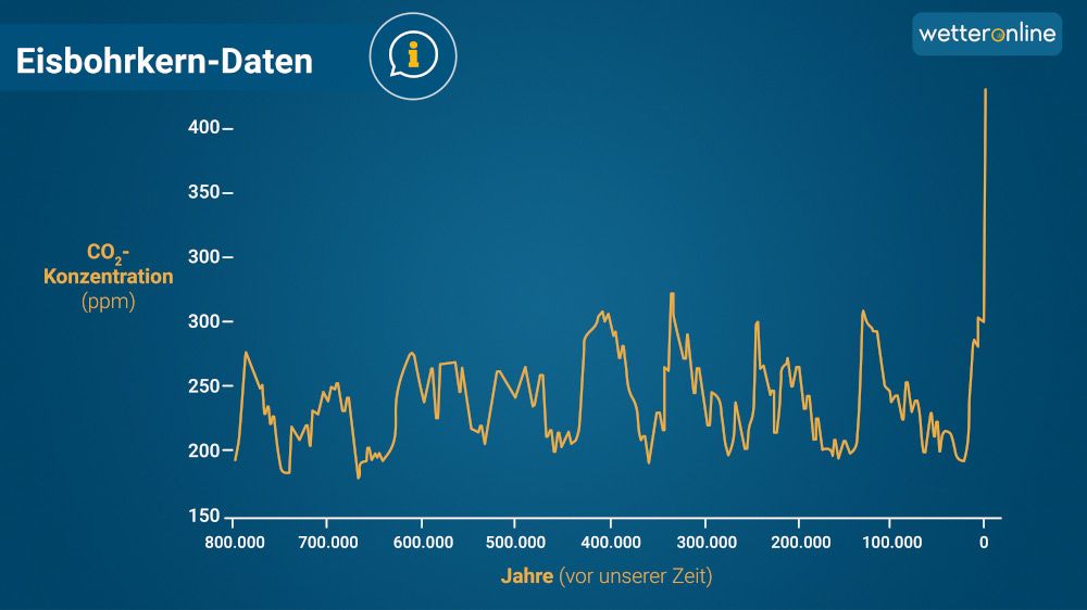 WetterWissen: Das ist der Klimawandel
